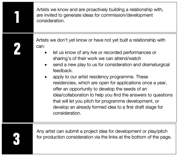 A graphics which reads: 1.Artists we know and are proactively building a relationship with, are invited to generate ideas for commission/development consideration.   2.Artists we don’t yet know or have not yet built a relationship with can:  •let us know of any live or recorded performances or sharings of their work we can attend/watch •send a new play to us for consideration and dramaturgical feedback.  •apply to our artist residency programme. These residencies, which are open for applications once a year, offer an opportunity to develop the seeds of an idea/collaboration to help you find the answers to questions that will let you pitch for programme development, or develop an already formed idea to a first draft stage for consideration.   3.Any artist can submit a project idea for development or play/pitch for production consideration via our website.